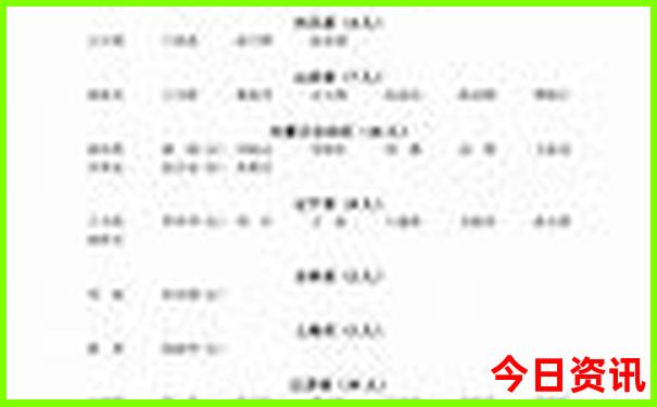 大理州东部是哪些地方